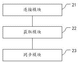 一种同步销项发票的方法和系统与流程