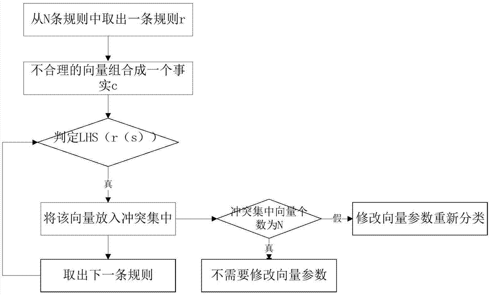 一种油田开发的专家决策系统的制作方法与工艺