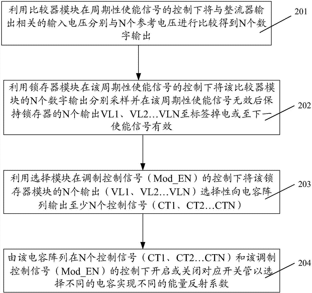 適用于超高頻RFID標(biāo)簽的調(diào)制器及其控制方法與流程