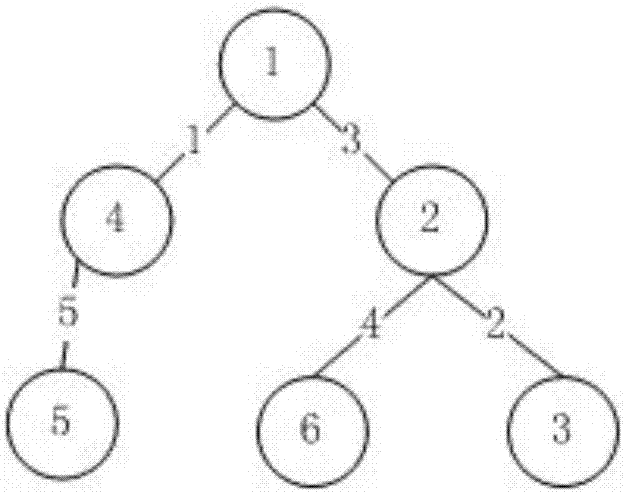 一种基于网络拓扑关联搜索的配电网低电压评估方法与流程