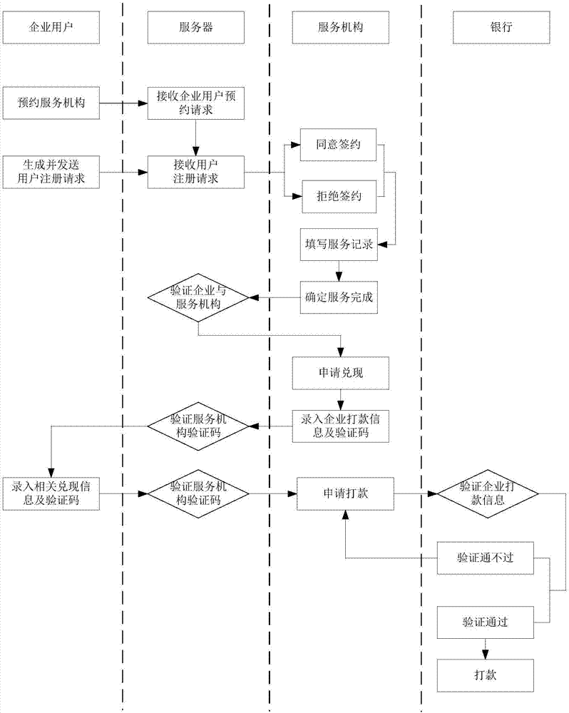 一種科技服務提供方法與流程