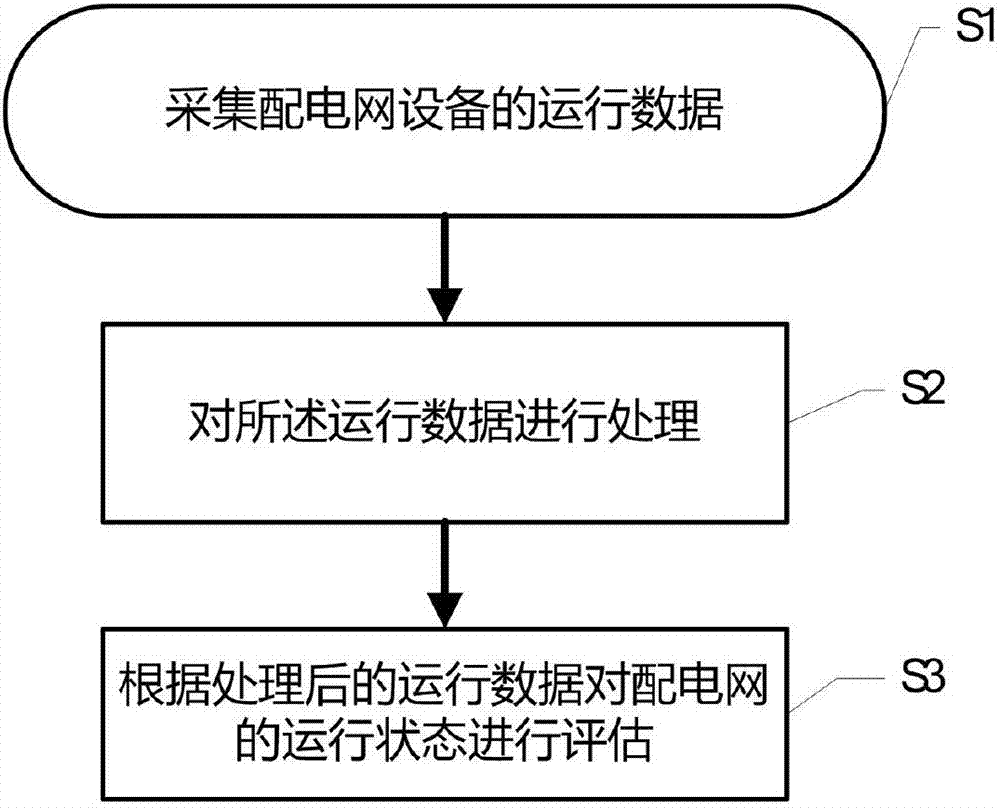 一種電網(wǎng)安全風(fēng)險(xiǎn)管控智能評(píng)估方法與流程