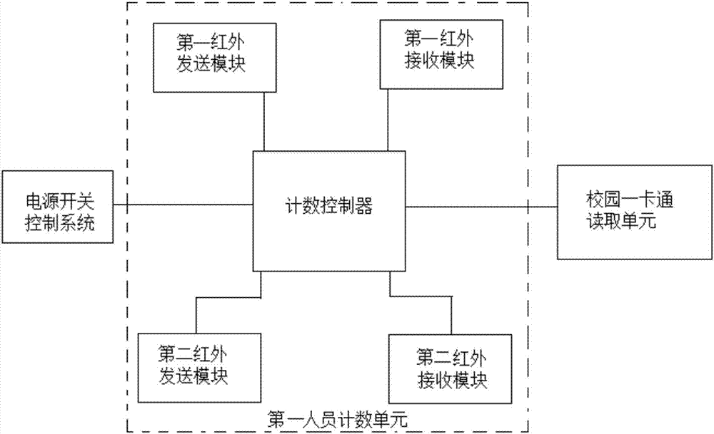 面向多終端應(yīng)用一體化的高校多媒體設(shè)備管理控制系統(tǒng)的制作方法與工藝