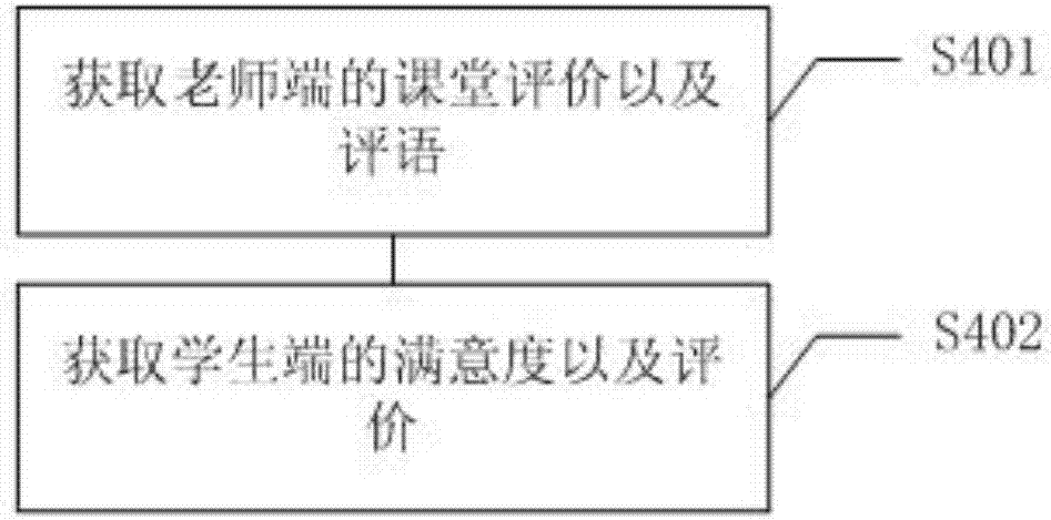 一種課程監(jiān)控方法及系統(tǒng)與流程