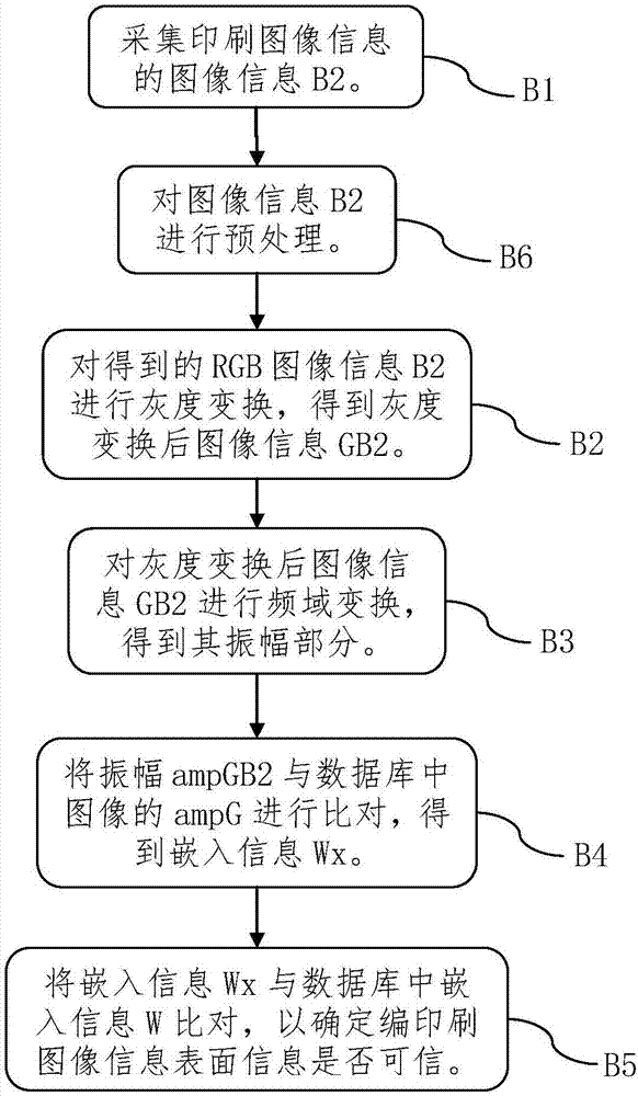 一種單色或?qū)Ｉ珗D中嵌入信息的方法和系統(tǒng)與流程