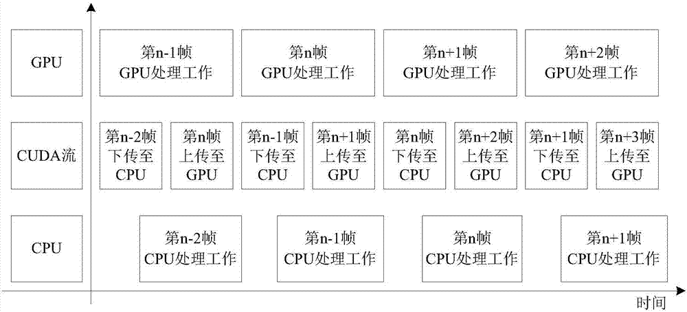 基于CUDA的監(jiān)控視頻前景提取加速方法與流程