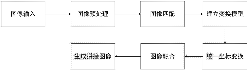 一種圖像拼接方法和設(shè)備與流程