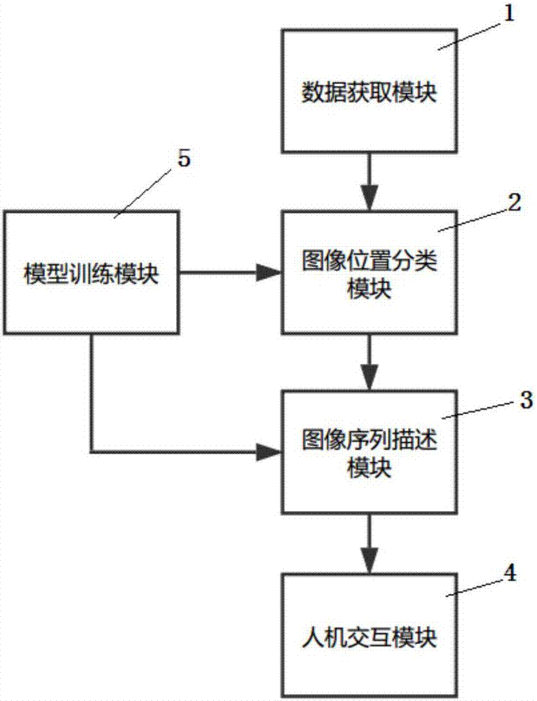 胶囊内窥镜图像辅助阅片系统及方法与流程