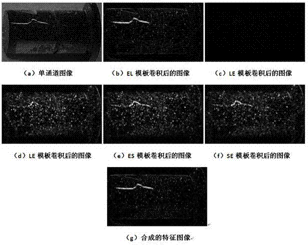 一种基于Laws纹理滤波的荧光磁粉缺陷自动识别方法与流程