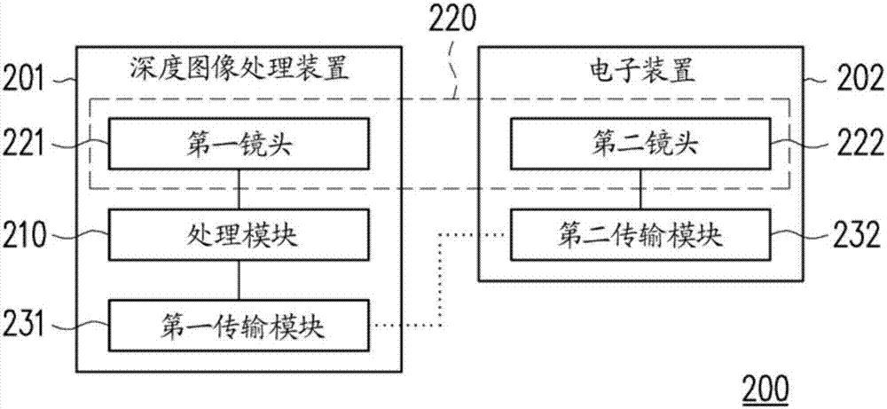 深度图像处理方法及深度图像处理系统与流程