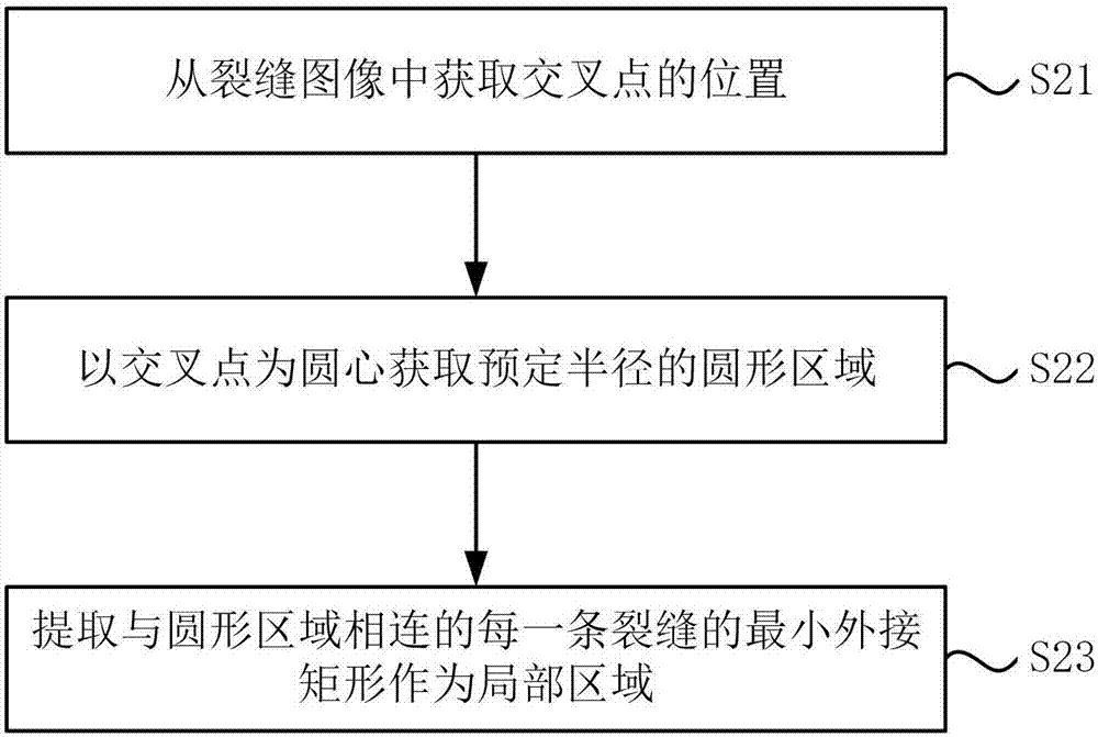 一种表面裂缝的检测方法及系统与流程