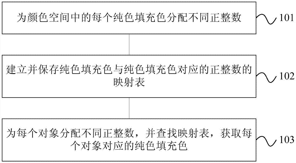 對象拾取方法及裝置與流程