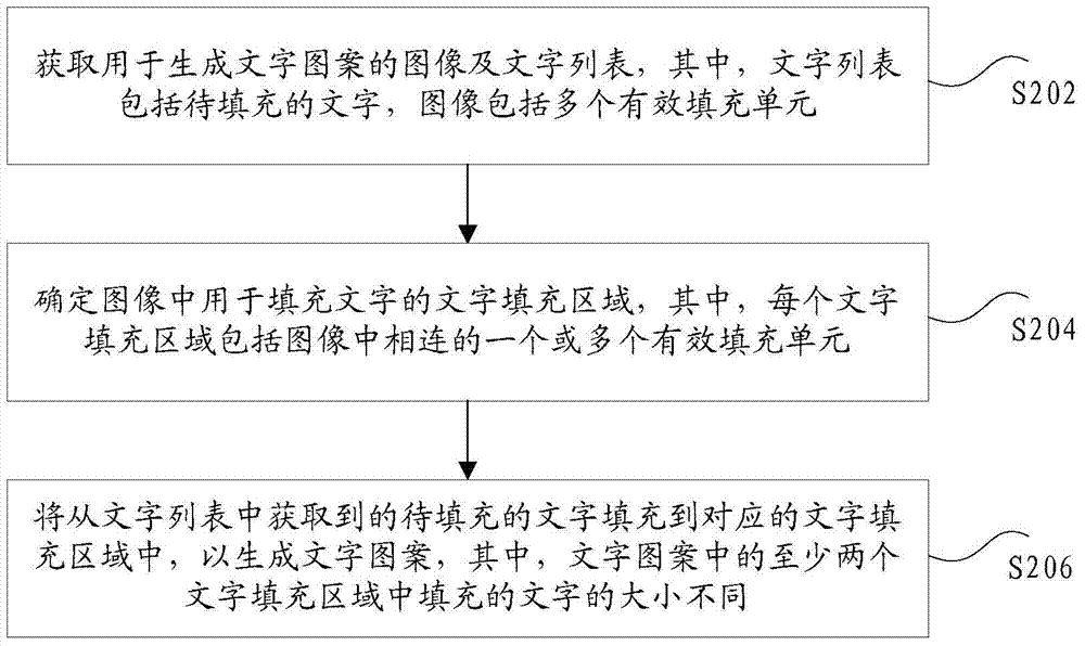 圖案生成方法及裝置與流程