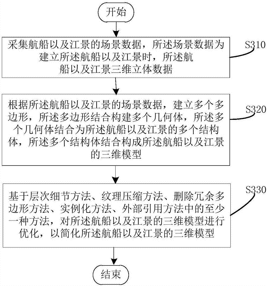 基于creator模型優(yōu)化方法及裝置與流程