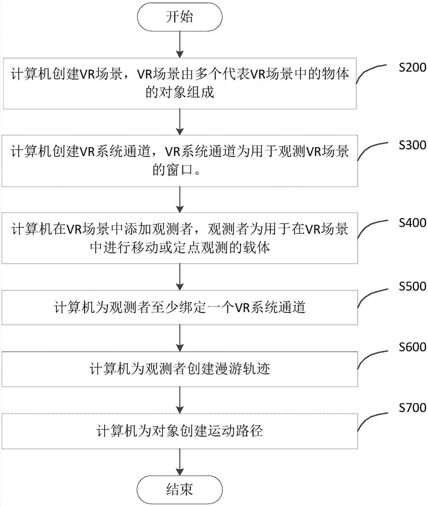 船舶视景仿真方法及装置与流程