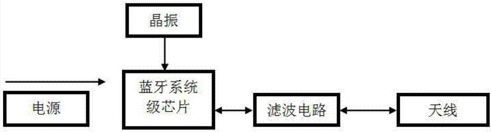 一種點(diǎn)名簽到的方法及系統(tǒng)與流程