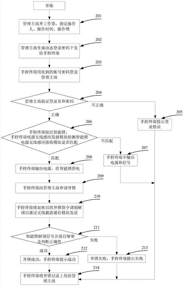 基于無線充電和無線載波通信智能鎖系統(tǒng)及開、關(guān)鎖方法與流程