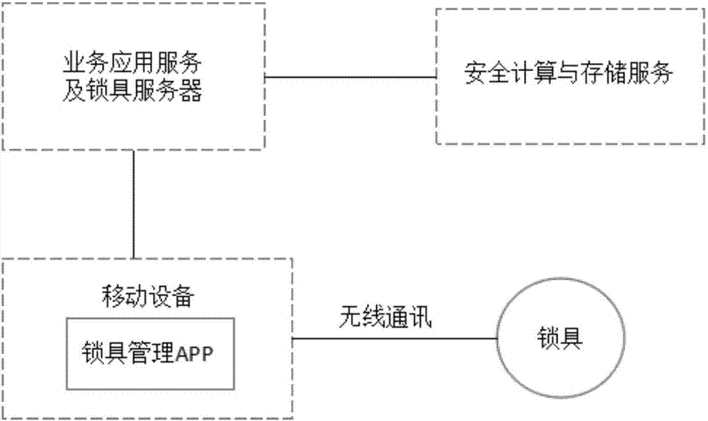 一種動態(tài)密碼鎖OTC密鑰設置與更新方法與流程