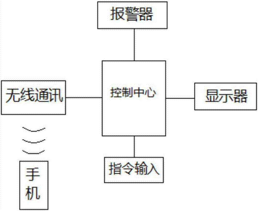 一種監(jiān)獄智能門(mén)禁安防系統(tǒng)的制作方法與工藝