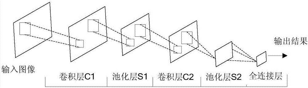 一种深度卷积神经网络模型构建方法与流程