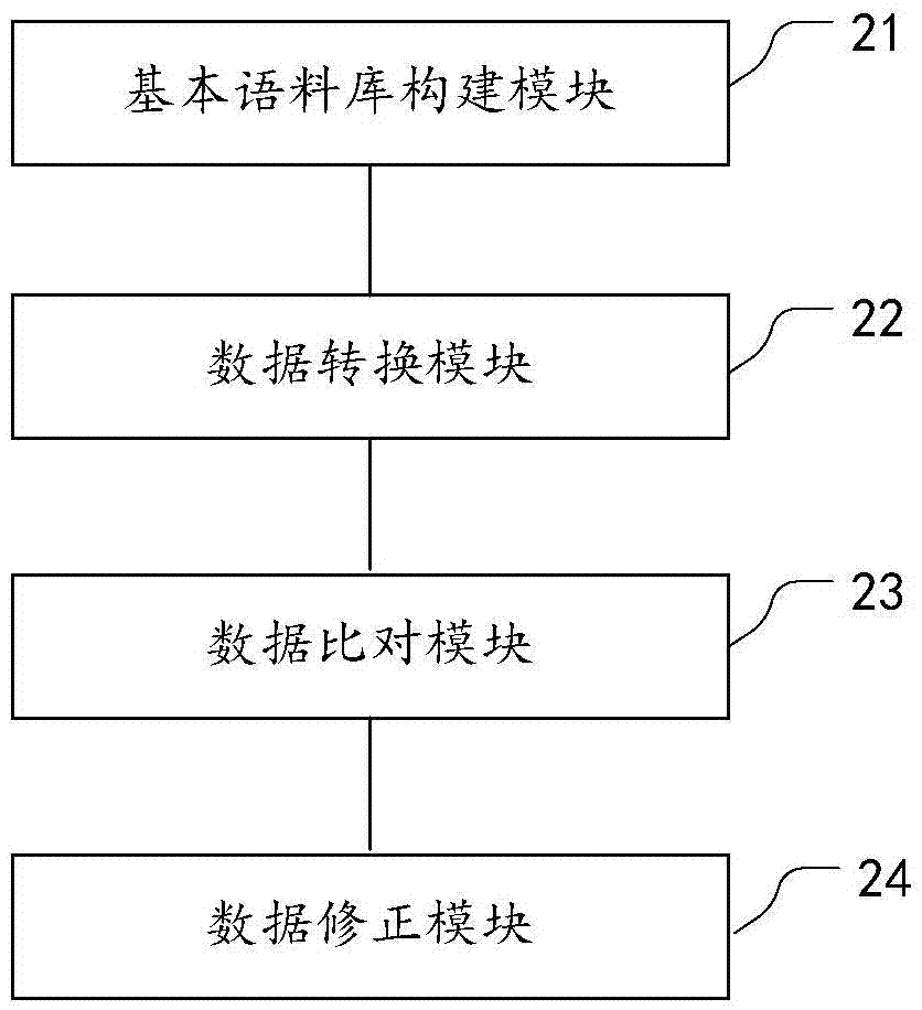 利用基本語料庫輔助進行票據(jù)字符識別的方法和裝置與流程