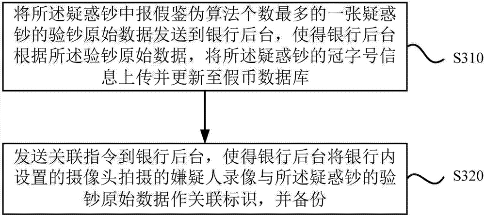 一種疑惑鈔處理方法及裝置與流程