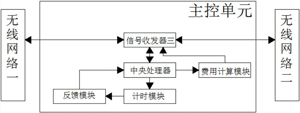 一種路邊停車收費(fèi)系統(tǒng)的制作方法與工藝