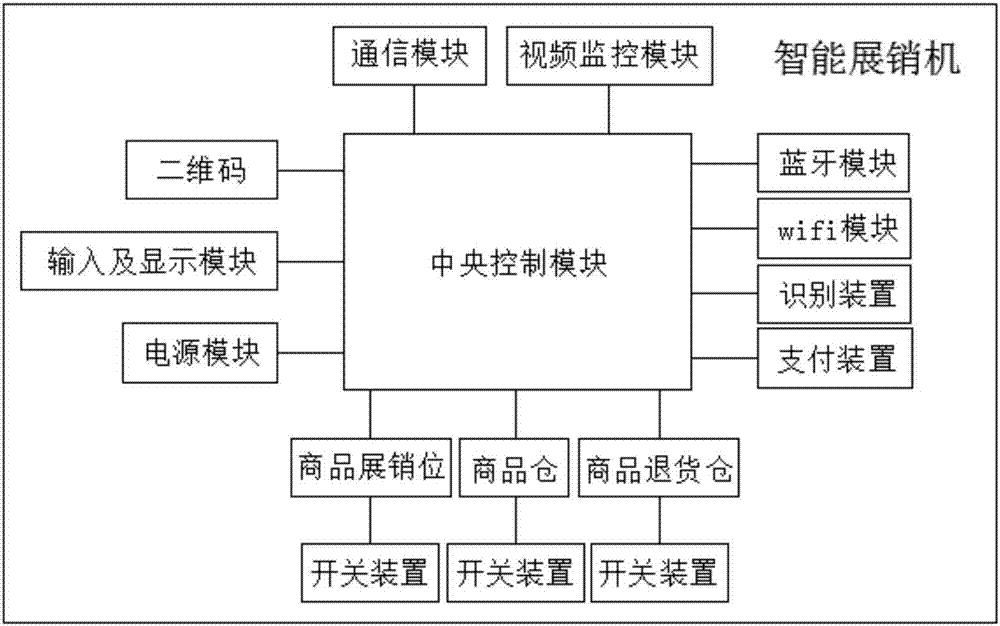 一種基于物聯(lián)網(wǎng)的共享式展銷系統(tǒng)的制作方法與工藝