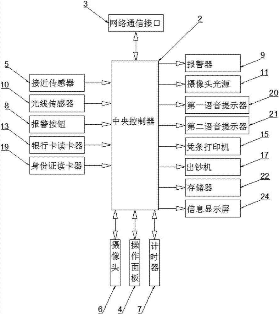 一種自助取款機(jī)的制作方法與工藝