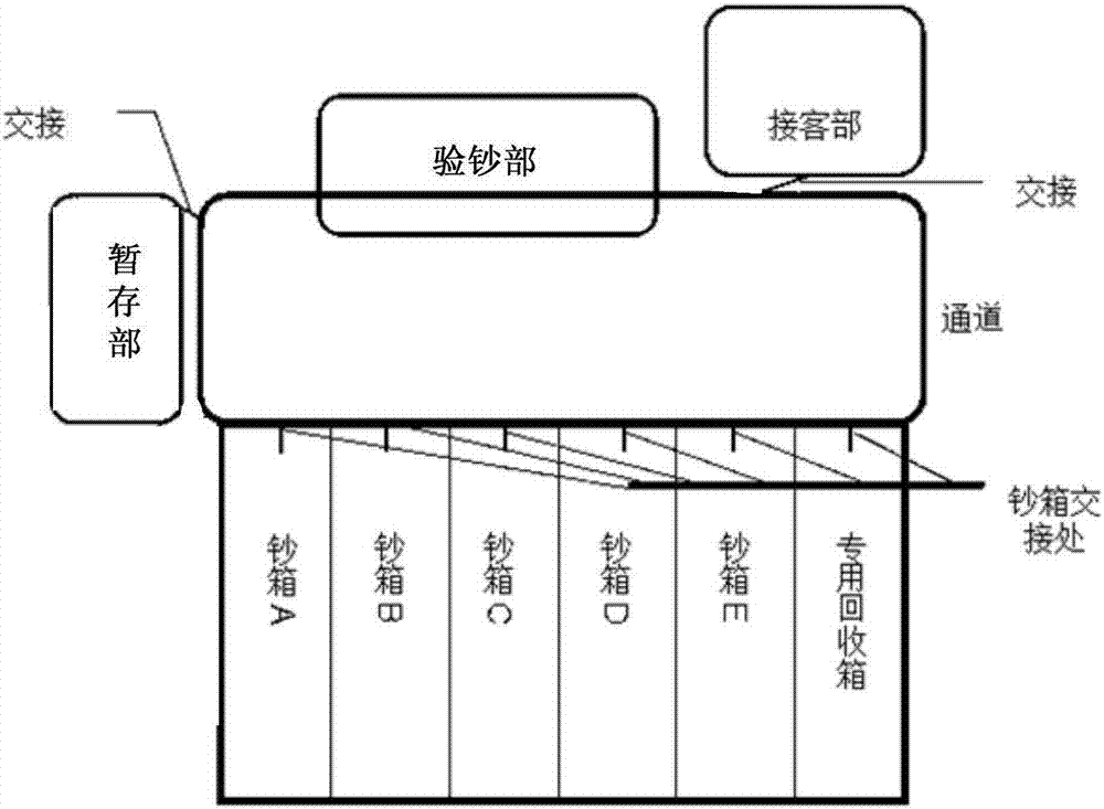 一种初始化时回收残留纸币的方法和系统与流程