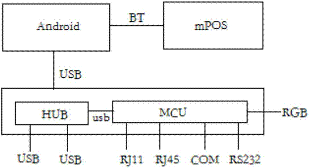 一種快捷平板收銀機的制作方法與工藝