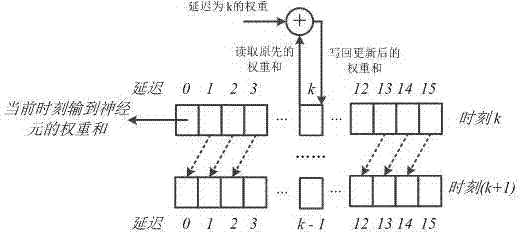 一種可靈活時分復(fù)用的脈沖神經(jīng)元實現(xiàn)架構(gòu)的制作方法與工藝