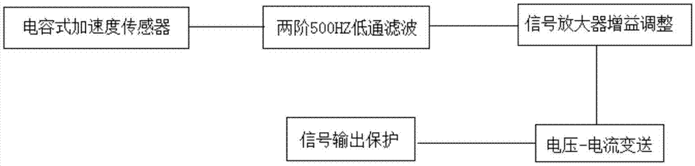 一種油田井場防盜監(jiān)控系統(tǒng)的制作方法與工藝