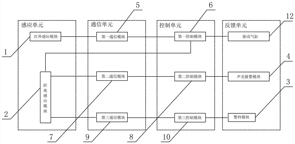 一種變電站帶電區(qū)聲光報(bào)警系統(tǒng)的制作方法與工藝