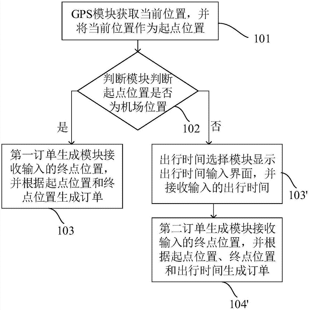 接送机服务预订系统及方法与流程