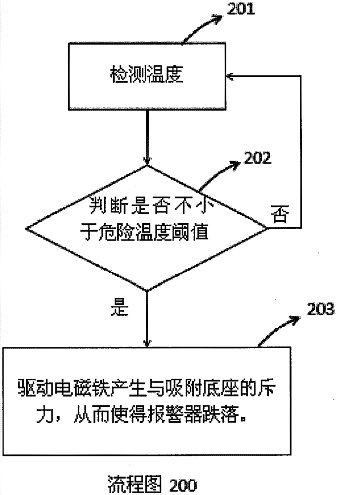 一種延長(zhǎng)報(bào)警器在火災(zāi)現(xiàn)場(chǎng)工作時(shí)效的裝置和方法與流程