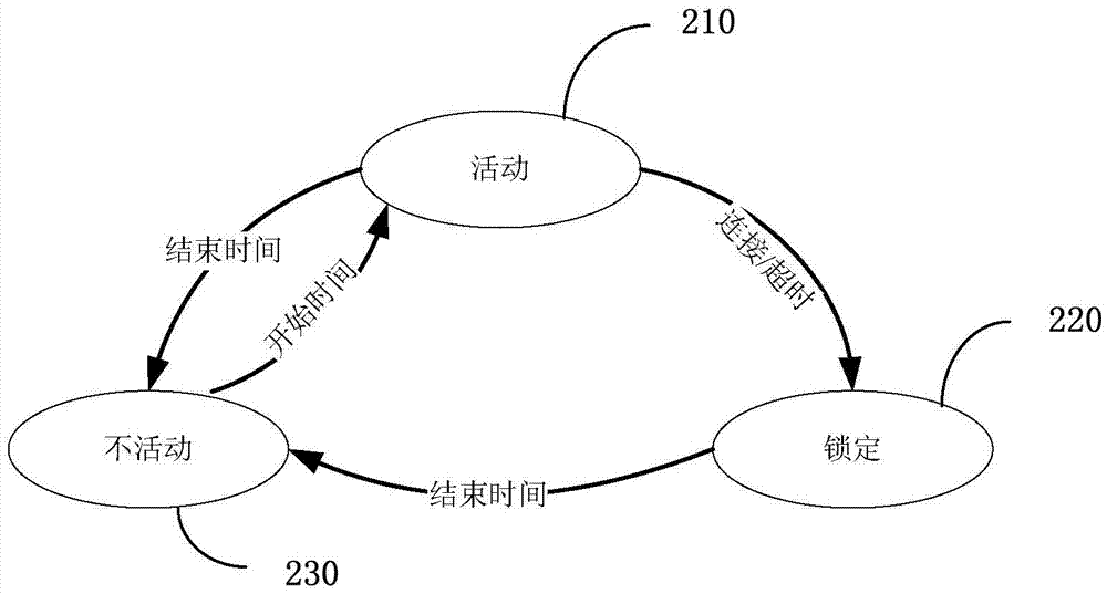 移动网络表计上行连接管理的方法与流程