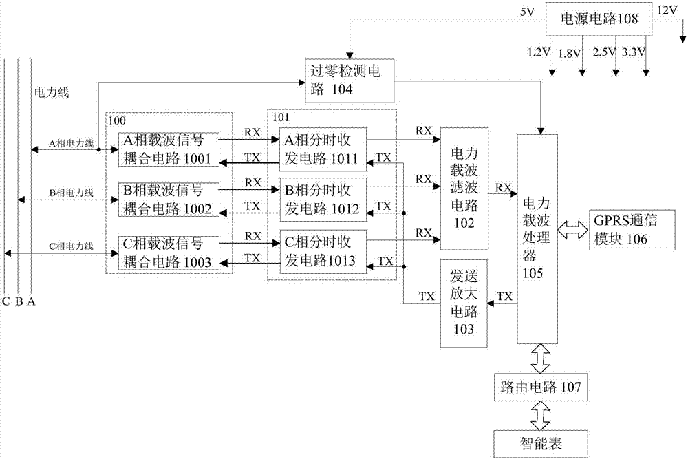 一種電力寬帶載波通信抄表系統(tǒng)的制作方法與工藝