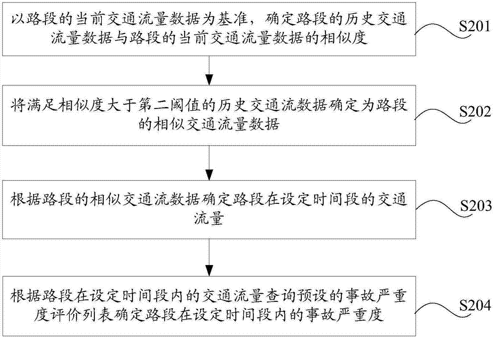 一种高速公路安全隐患路段识别方法和装置与流程