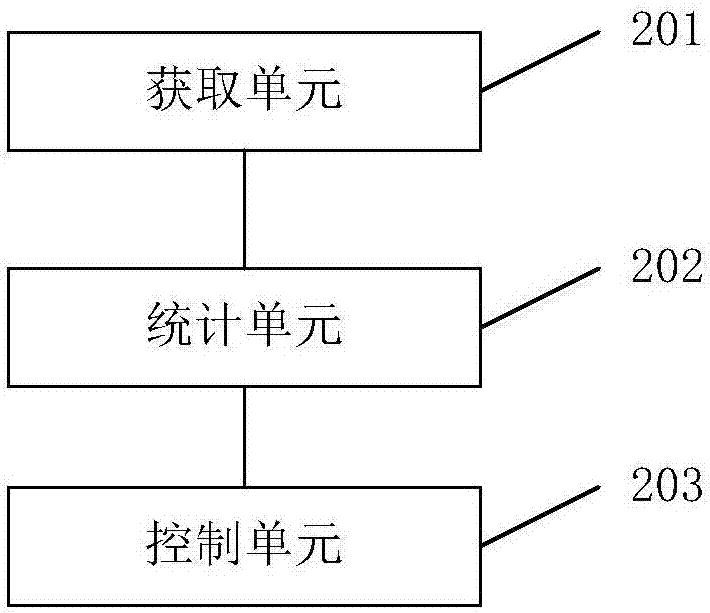 智能交通燈的控制方法及系統(tǒng)與流程