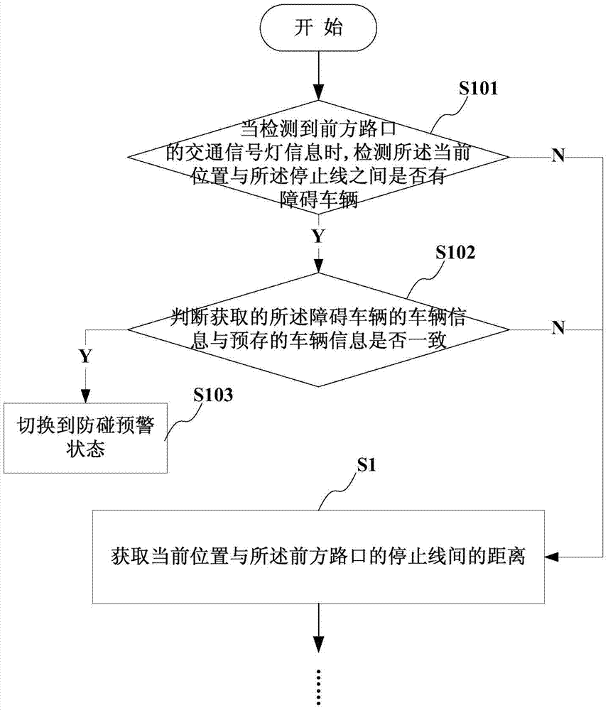 通过交通信号灯路口的车速引导方法及系统与流程