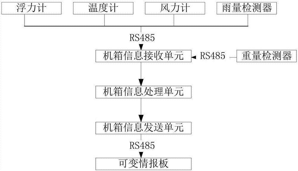 一種超重動(dòng)態(tài)檢測(cè)系統(tǒng)及方法與流程