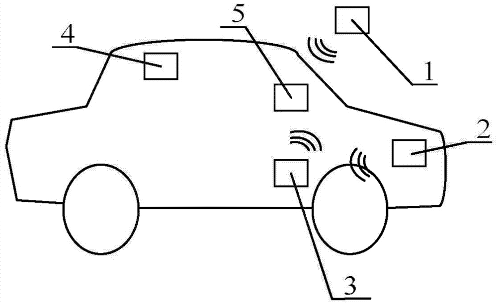 云计算平台优化行车路线的物联网自驾汽车装置的制作方法