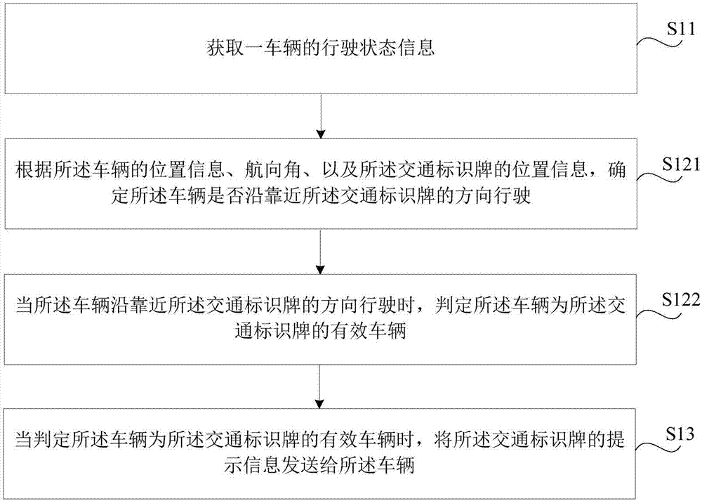 车辆信息处理方法和装置与流程