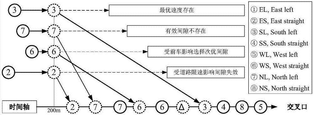 基于間隙理論的智能車交叉路口協(xié)同控制方法與流程