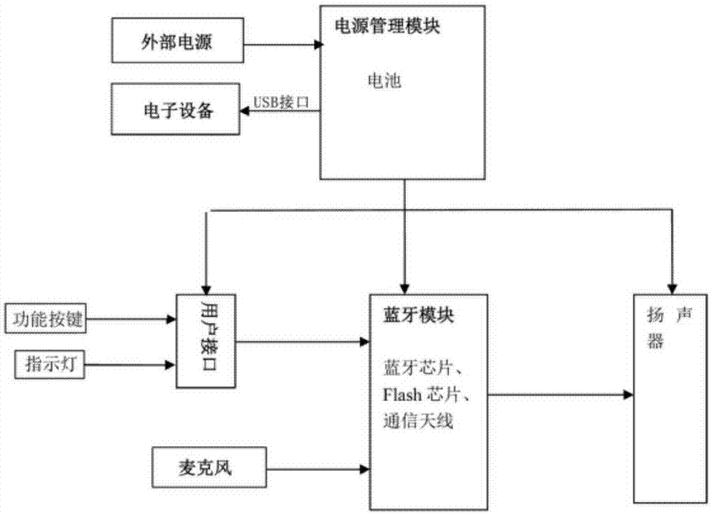 一種智能公交顯示站牌的制作方法與工藝