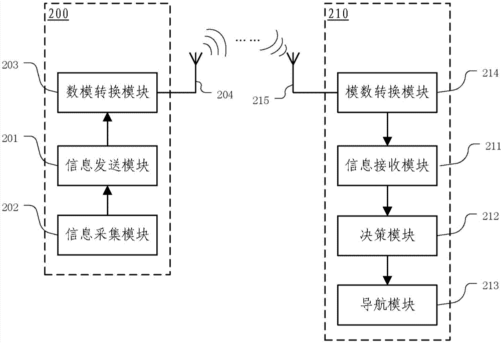 智能停車裝置及智能停車系統(tǒng)的制作方法