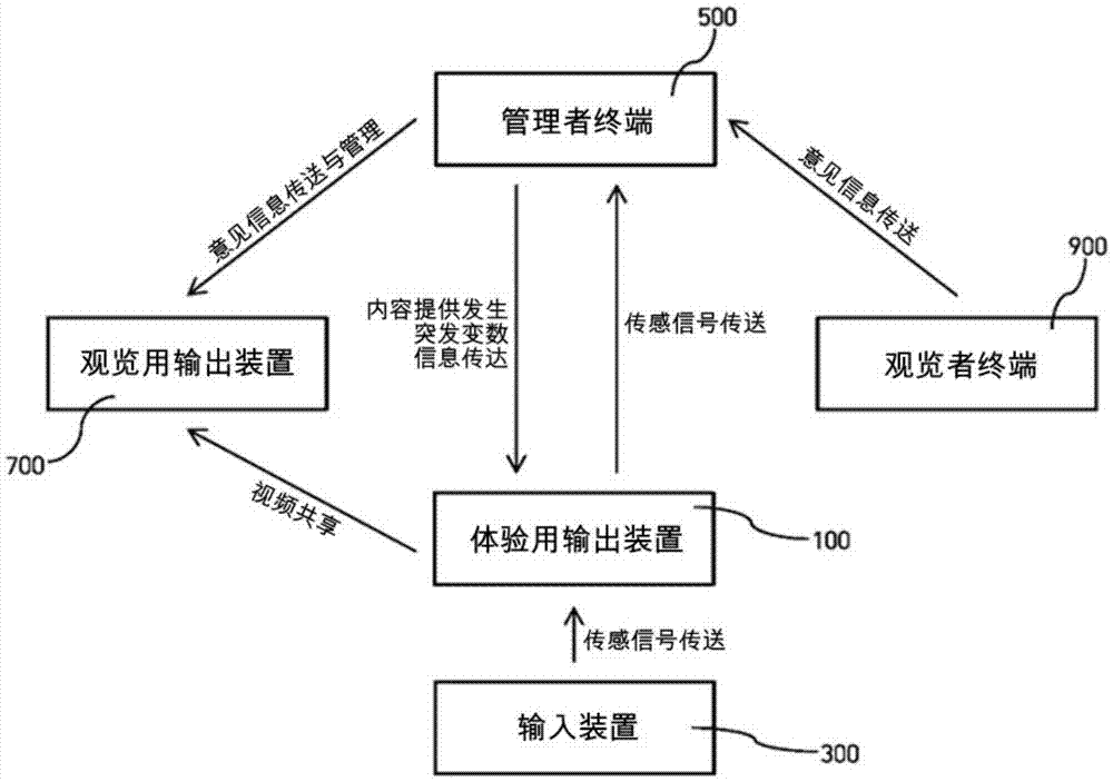 虛擬安全教育設(shè)施裝備的制作方法與工藝