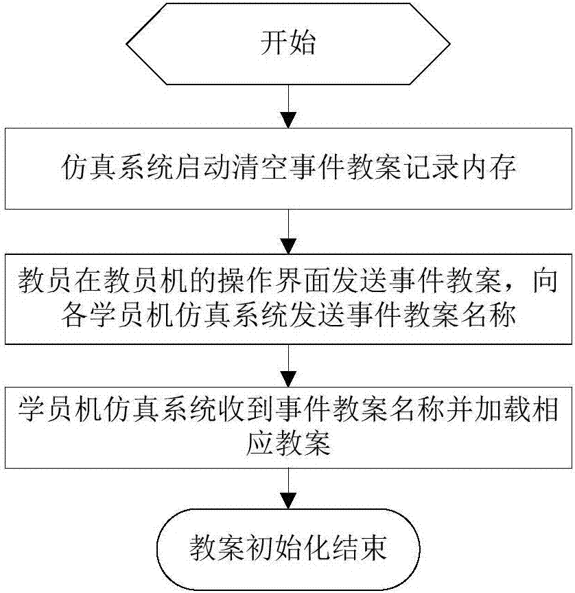 一种基于策略的事件教案功能的实现方法与流程