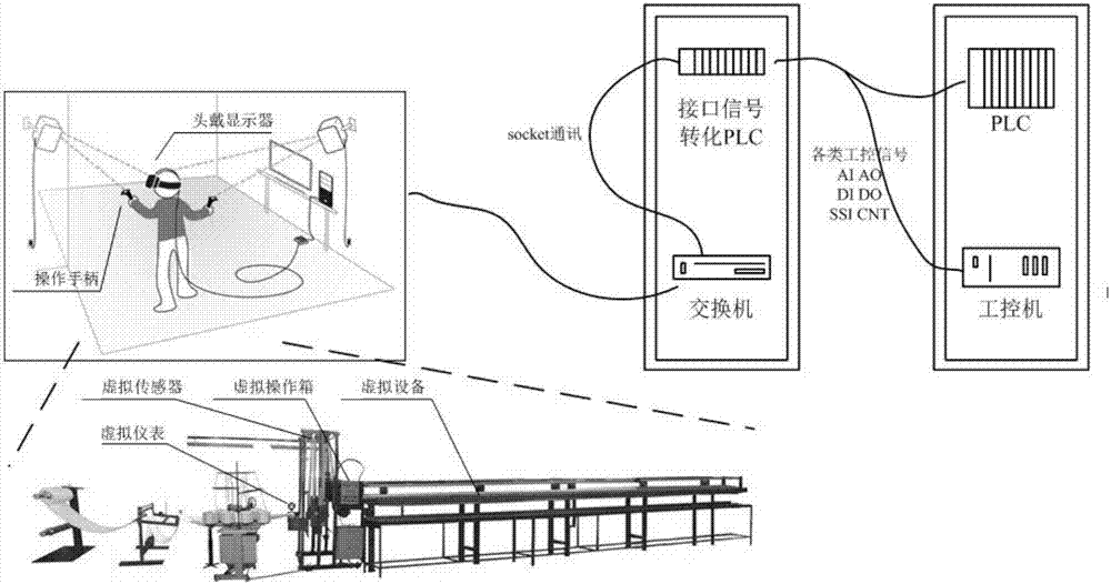 一种工业控制虚拟现实教学实训平台及其操作方法与流程